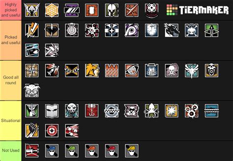 Create a Female Rainbow Six Siege Operators Tier List